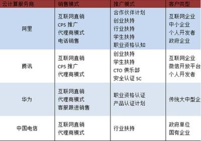 從聯(lián)網(wǎng)到上云 互聯(lián)網(wǎng)與云計(jì)算的交織現(xiàn)象探析